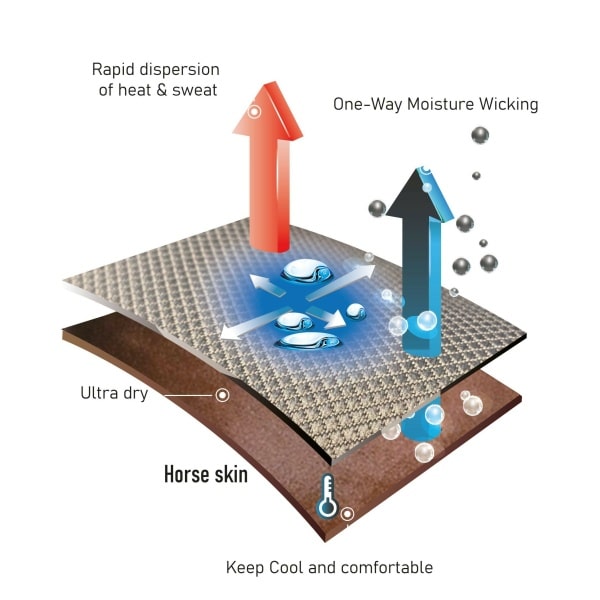 WX bandageunderlägg